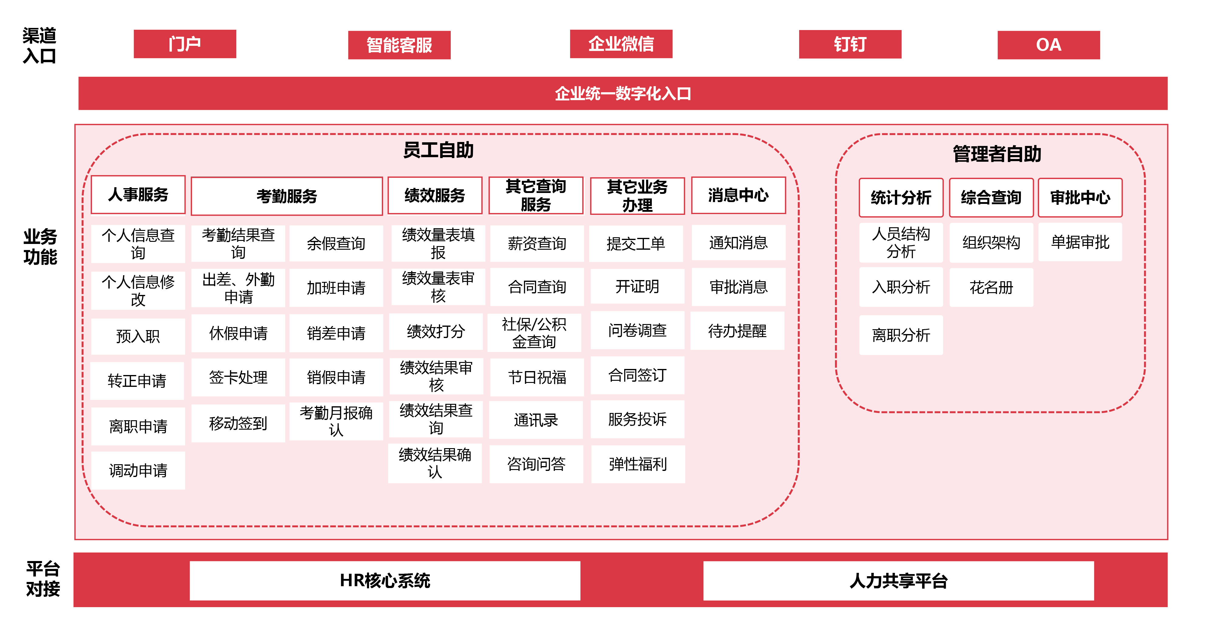 智慧人力架构图改过-1.jpg