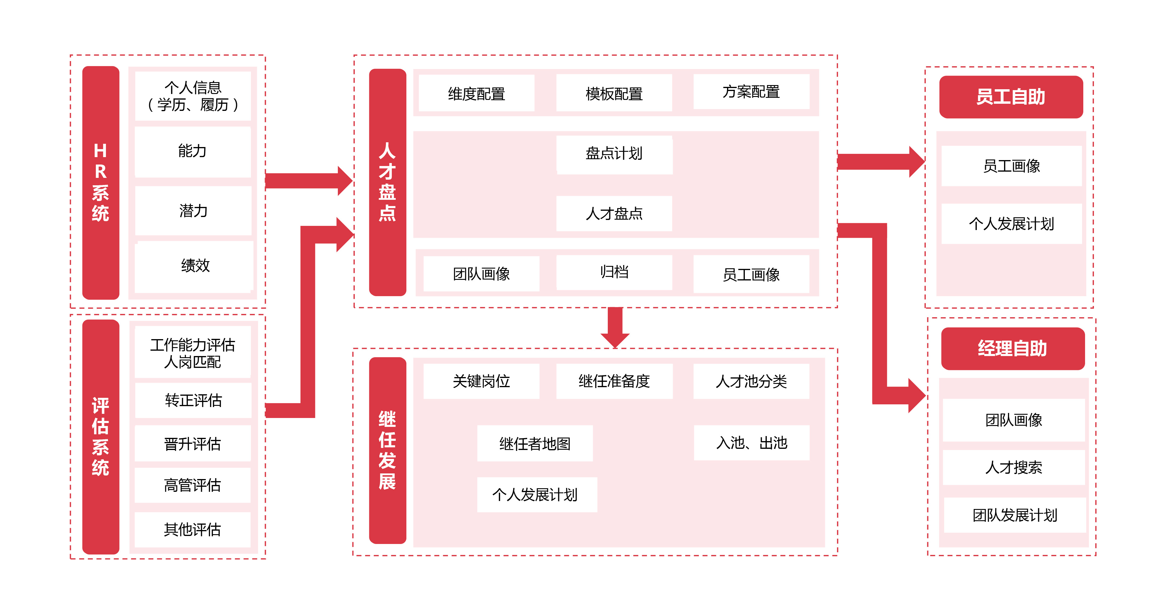 智慧人力架构图改过-2.jpg