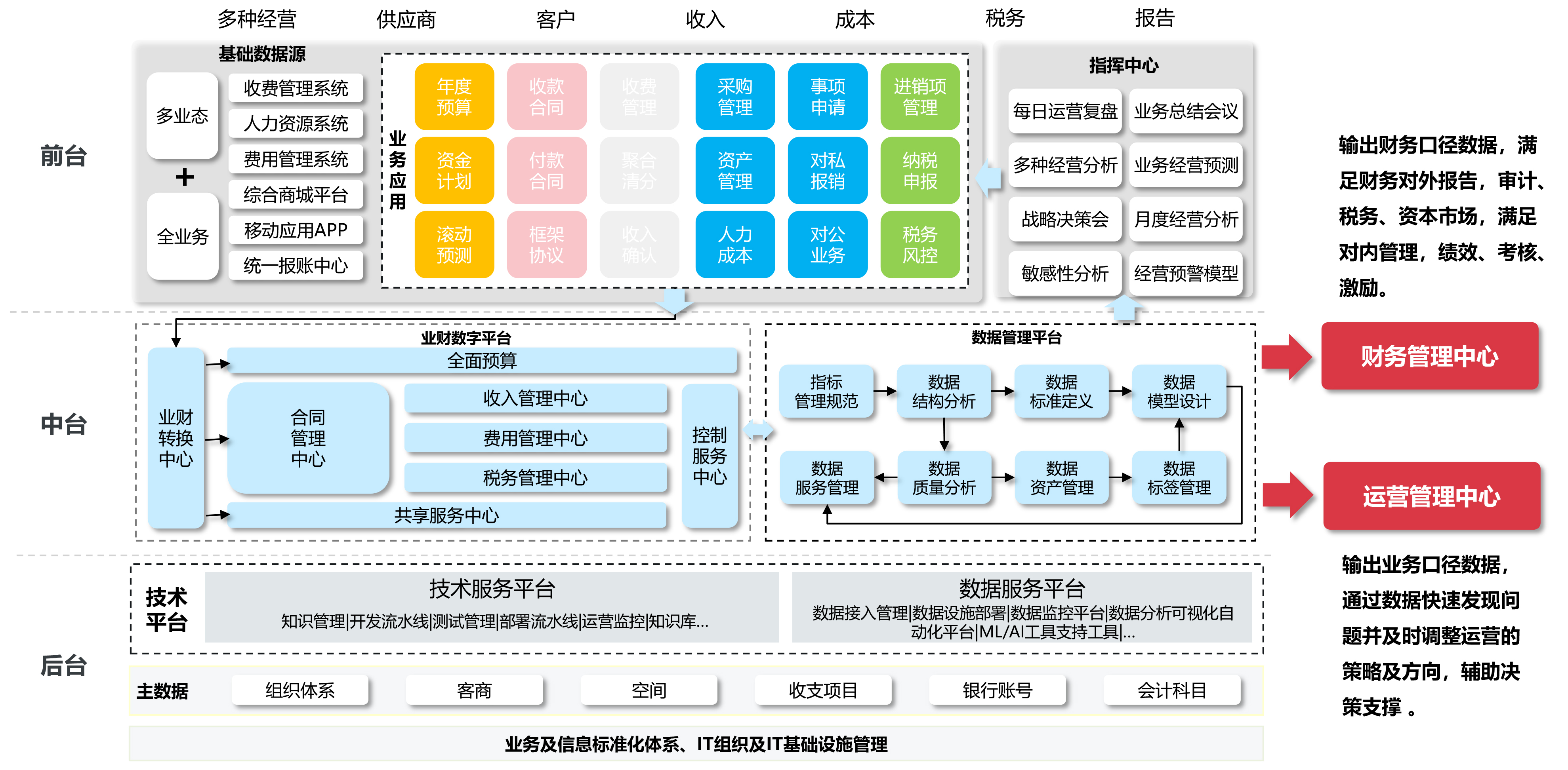 物业行业蓝图.jpg