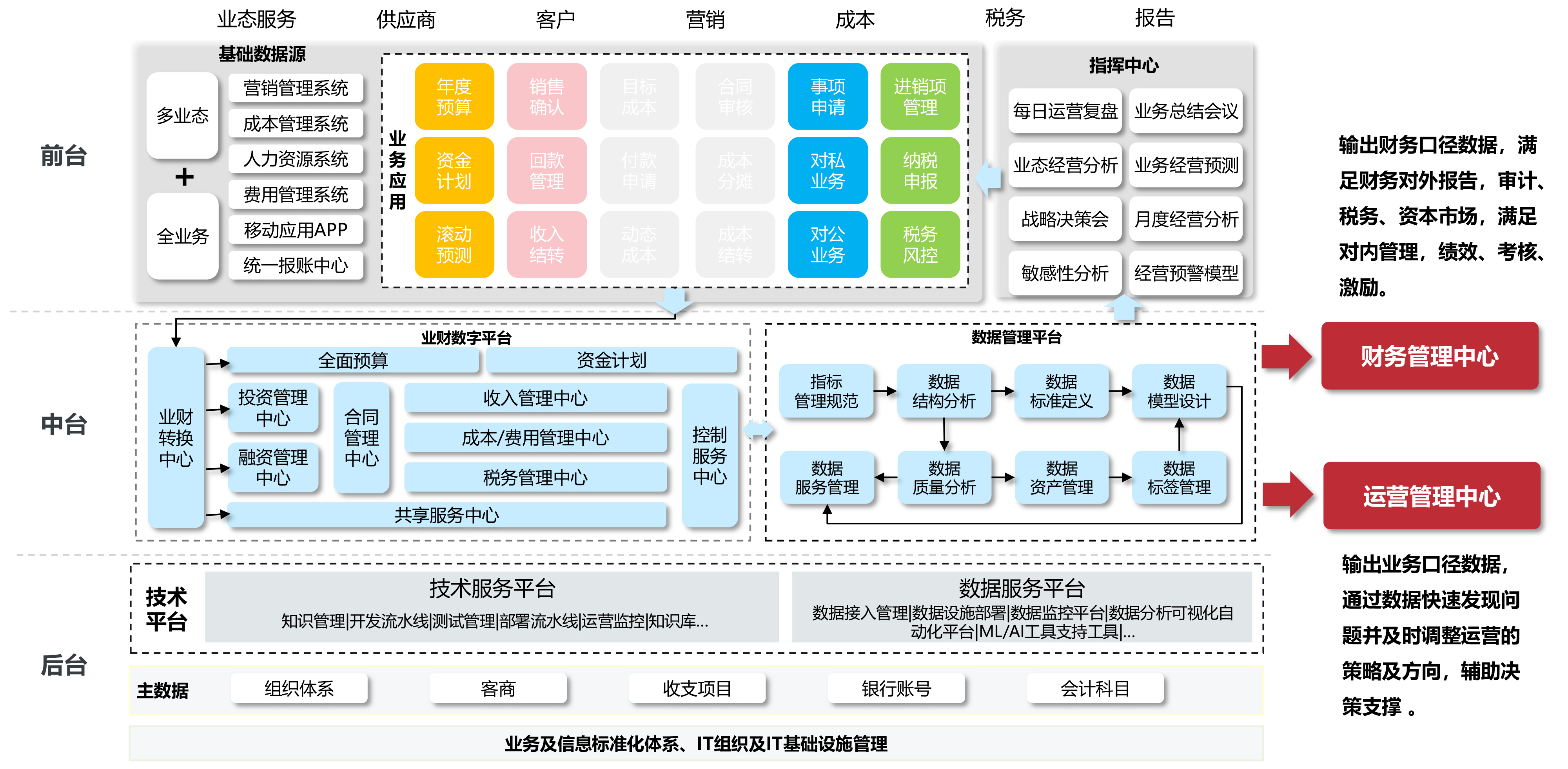 地产行业蓝图.jpg