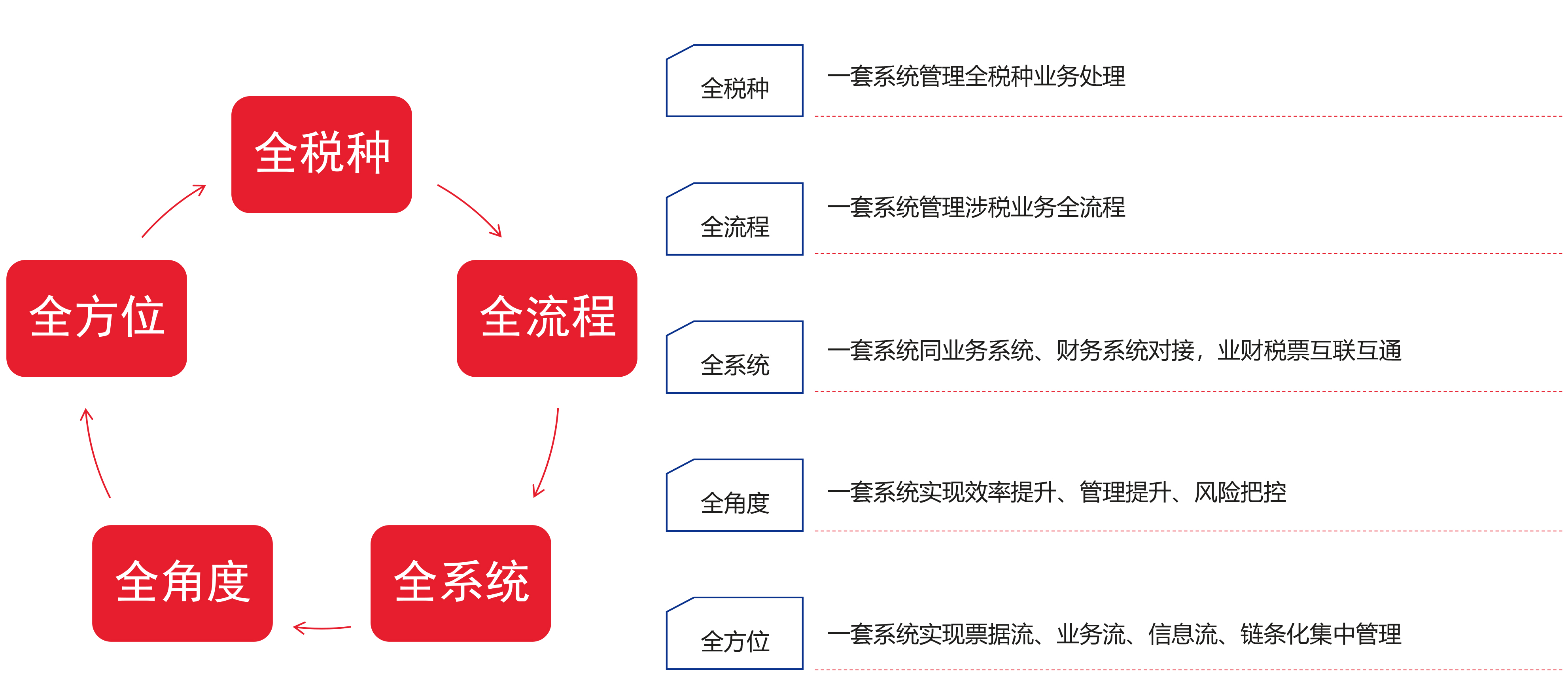 翰智税务平台优势(1)-2.jpg