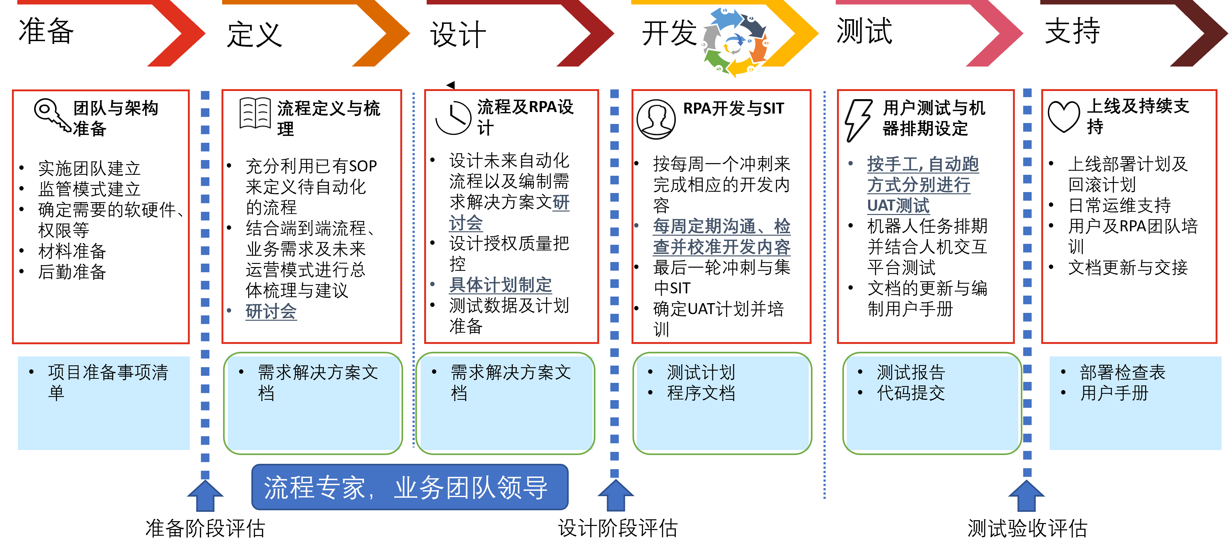 项目实施图.png