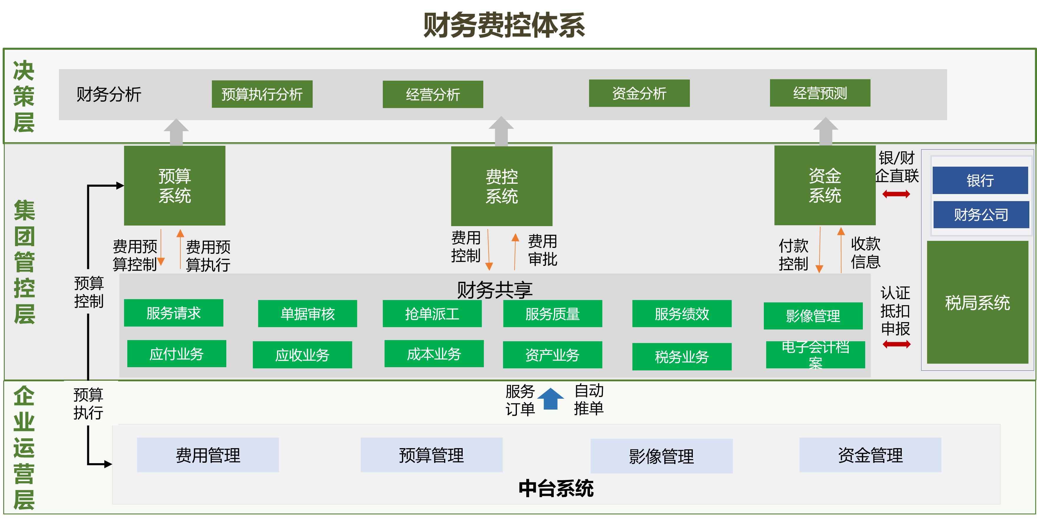 建工费控体系.png