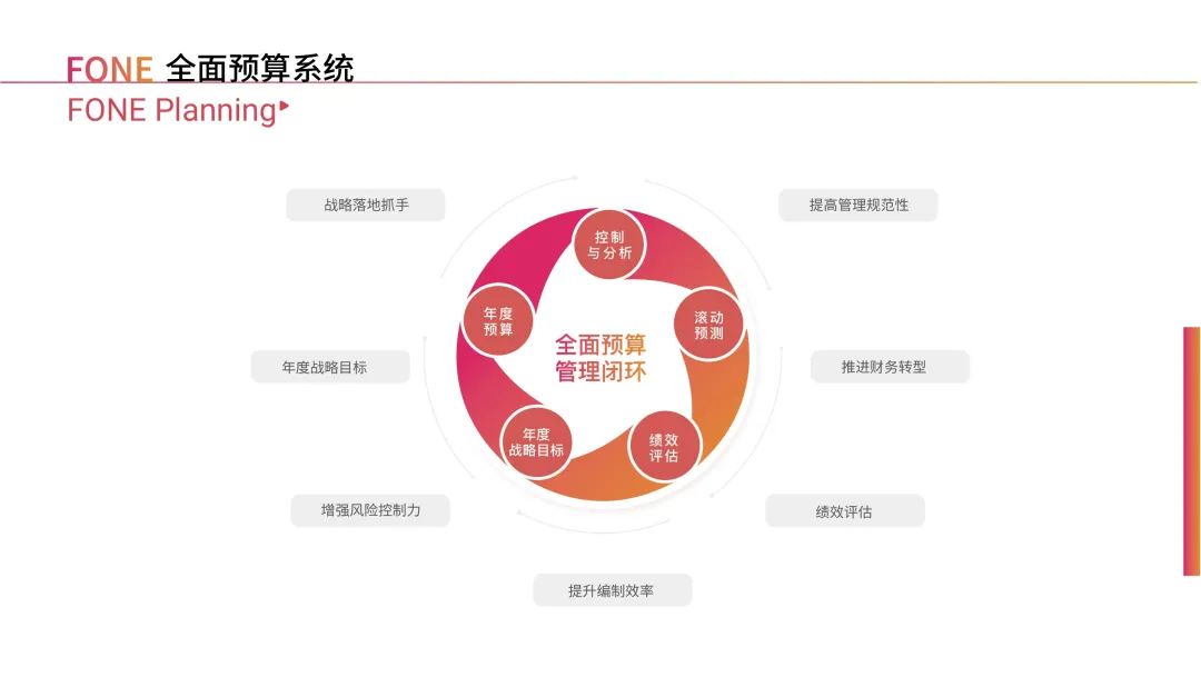 全面预算管理软件