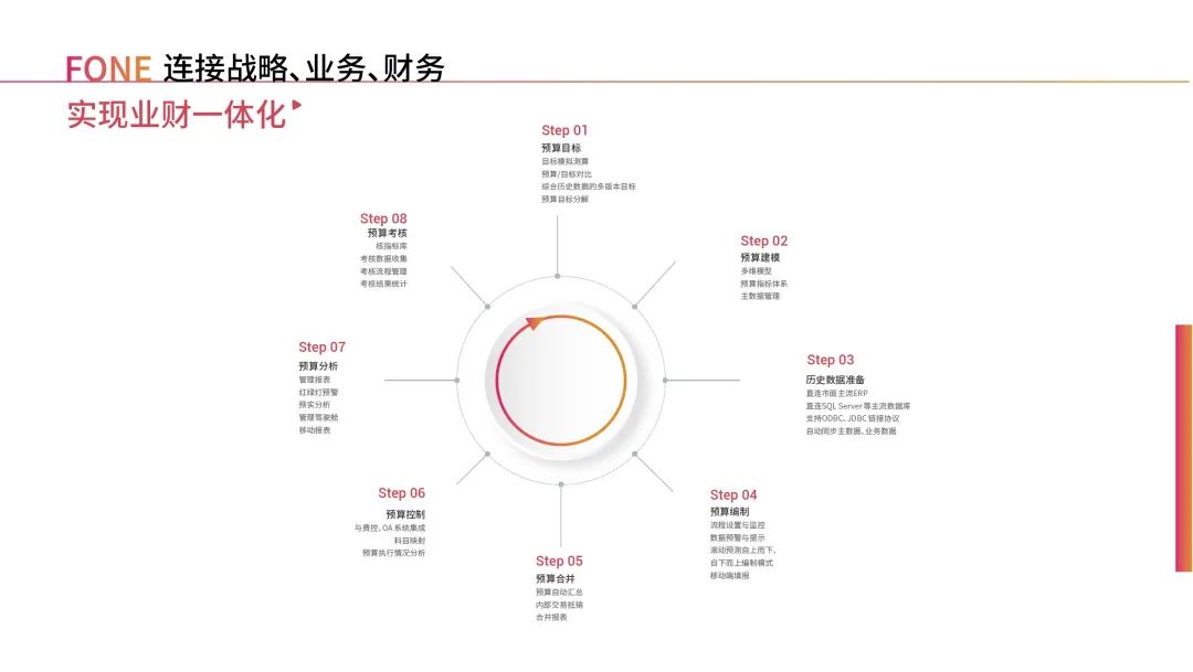 全面预算管理软件