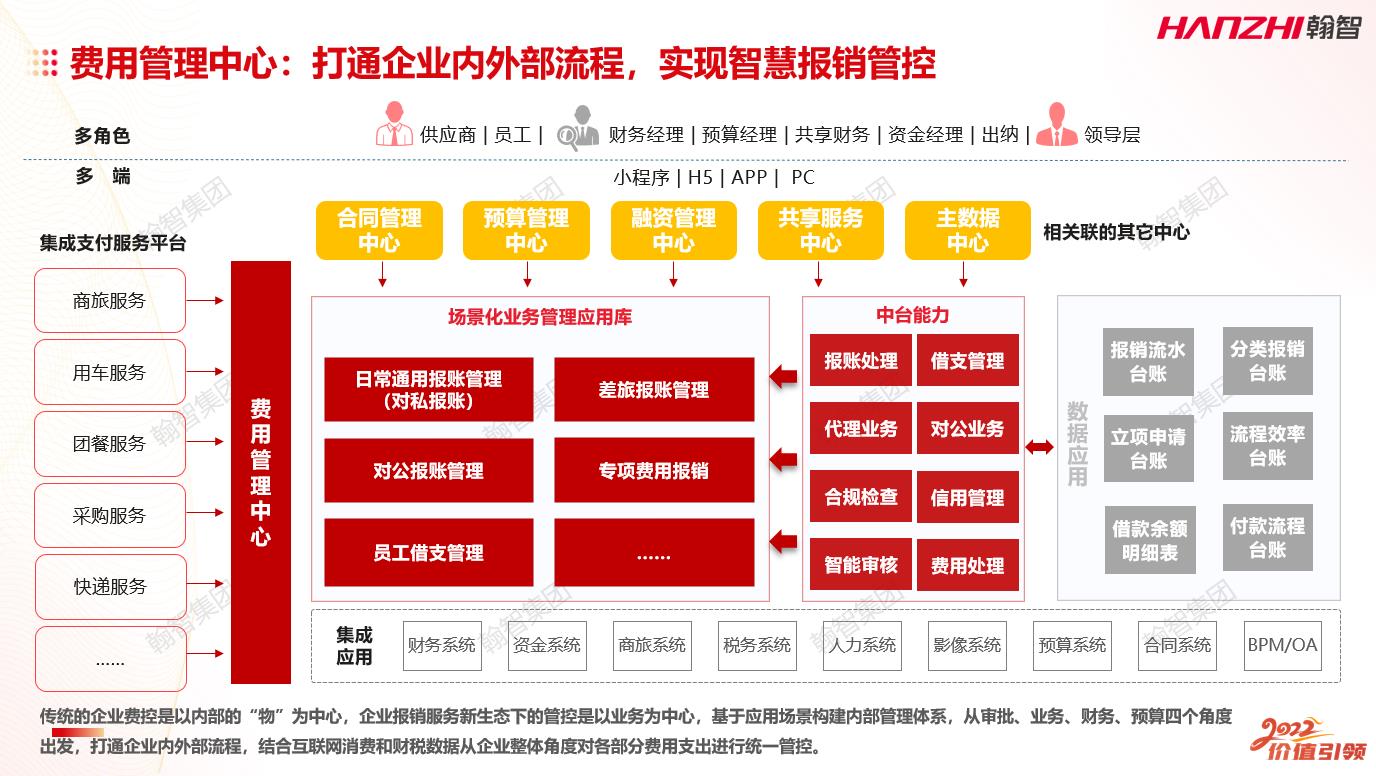 费控文章1.jpg