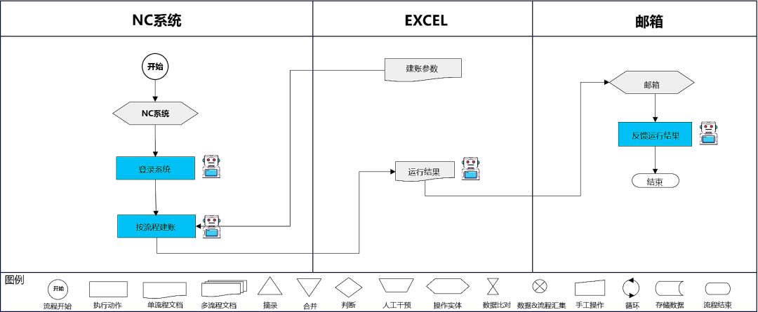 NC自动化