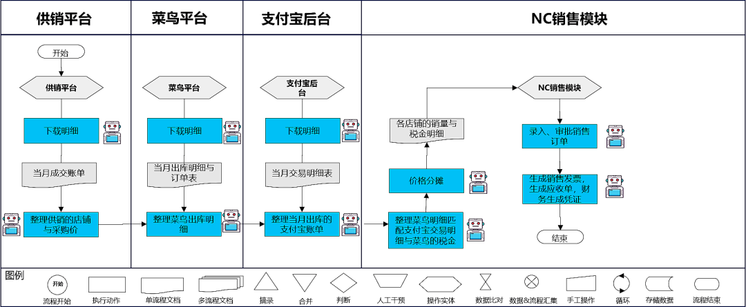 NC自动化