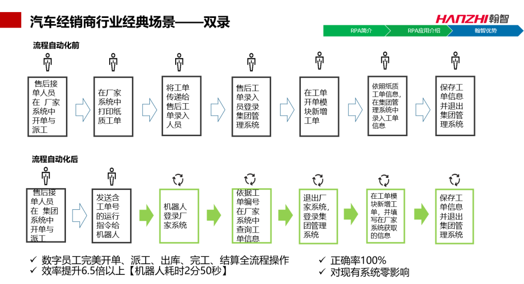 翰智RPA