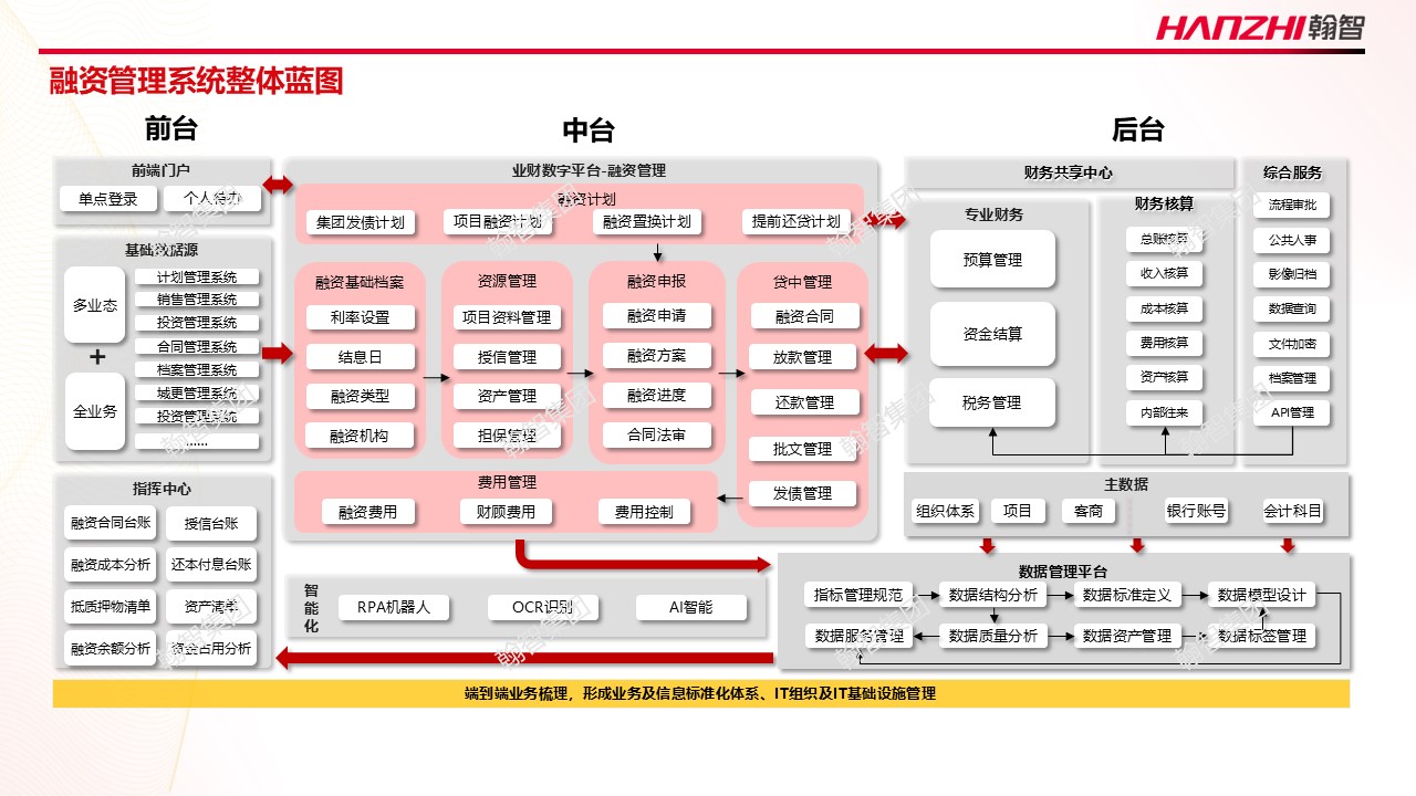 融资管理图.jpg 融资管理图.jpg