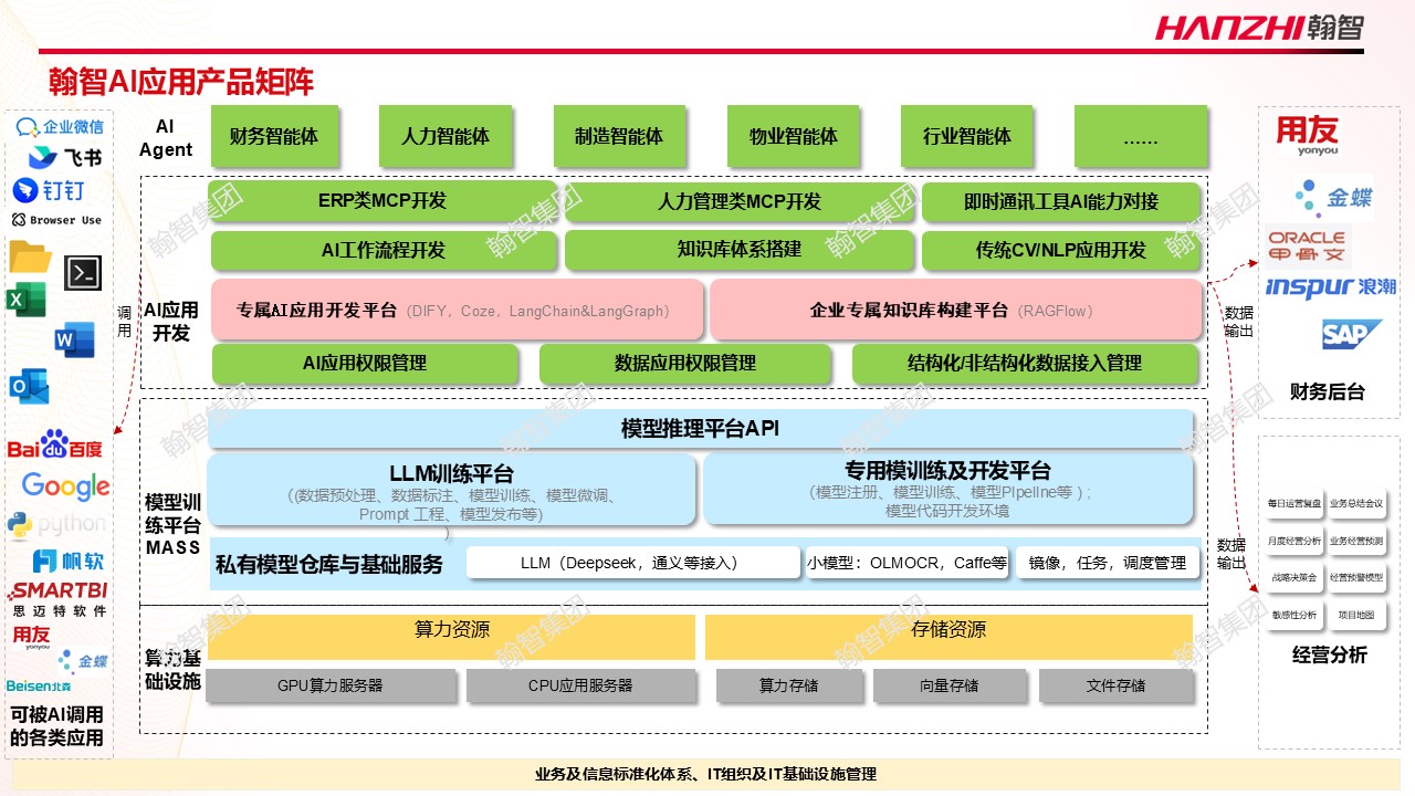 翰智AI的能力.jpg