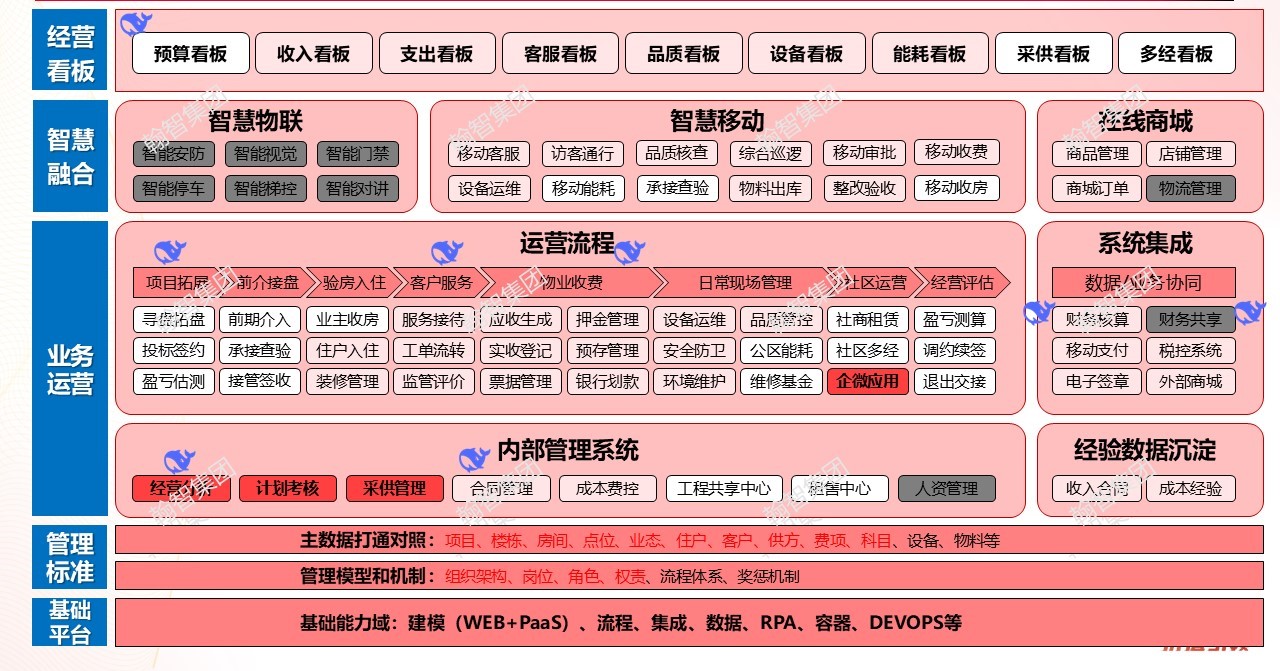 物业AI解决方案(1).jpg