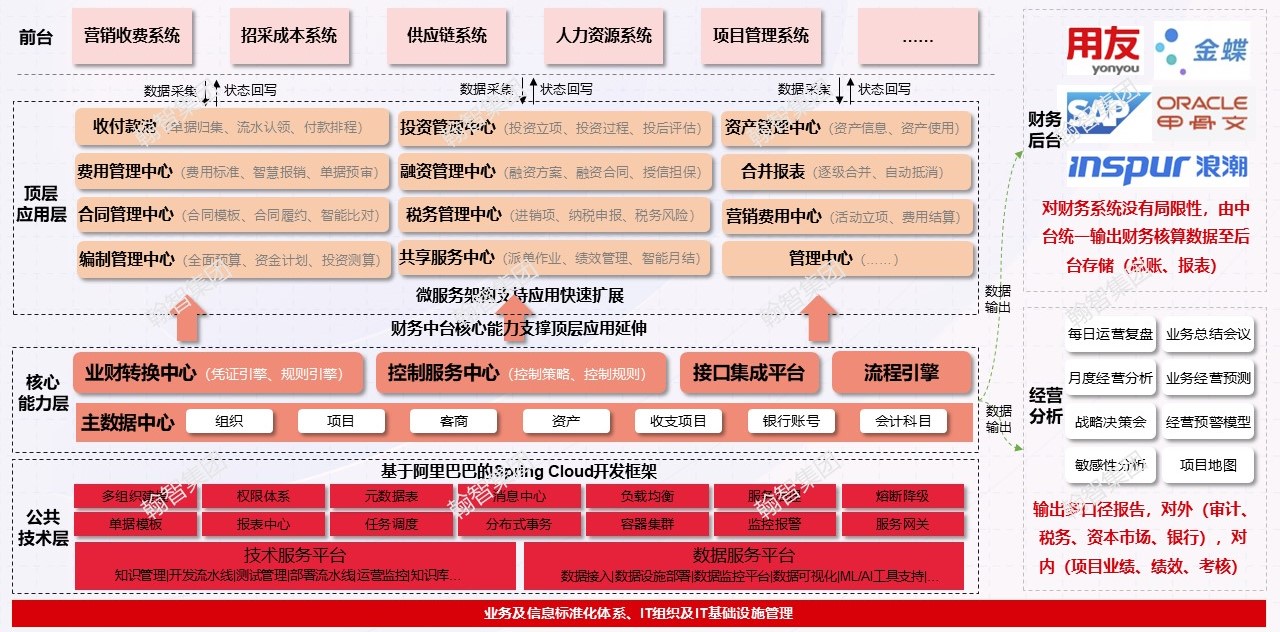 数字业财.jpg 数字业财.jpg
